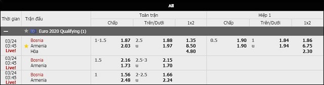 soi keo chau a, keo chap bosnia-herzegovina vs armenia 24/3/2019