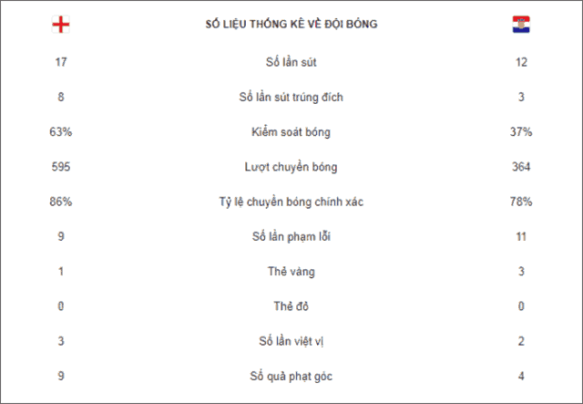 Soi keo chau a, keo chap anh vs ch sec 23/3/2019