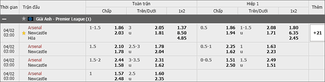 Soi keo chau A, keo chap Arsenal vs Newcastle 02/4/2019
