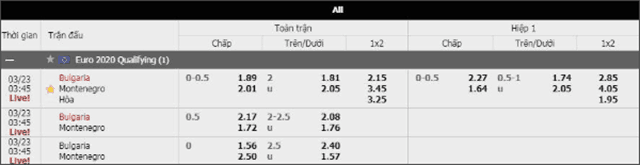 Soi keo chau a, keo chap bulgaria vs montenegro 23/3/2019