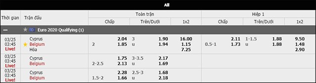 soi keo chau a, keo chap cyprus vs bi 25/3/2019