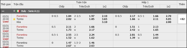 soi keo chau a, keo chap fiorentina vs torino 31/3/2019