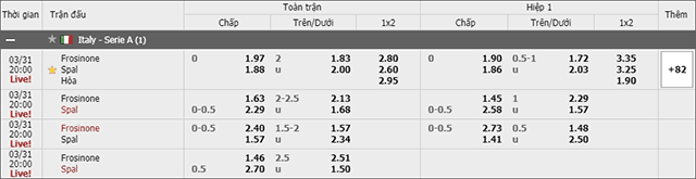 Soi keo chau A, keo chap Frosinone vs SPAL 31/3/2019