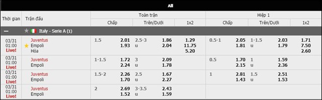 soi keo chau a, keo chap giua juventus vs empoli 31/3/2019