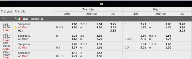 soi keo chau a, keo chap giua sampdoria vs ac milan 31/3/2019