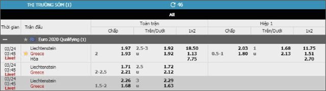 Soi keo chau a, keo chap liechtenstein vs hy lap 24/3/2019