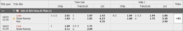 Soi keo Chau A, keo chap Lyon vs Rennes 03/4/2019