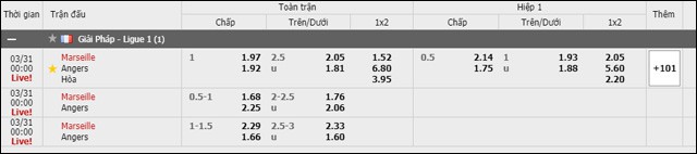soi keo chau a, keo chap marseille vs angers sco 30/3/2019