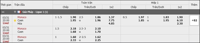 soi keo chau a, keo chap monaco vs caen 31/3/2019