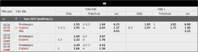 Soi keo chau a, keo chap montenegro vs anh 26/3/2019