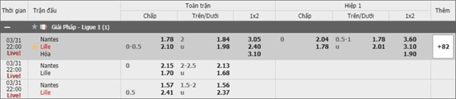 Soi keo Chau A, keo chap Nantes vs Lille 31/3/2019