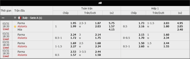 Soi keo chau A, keo chap Parma vs Atalanta 31/3/2019