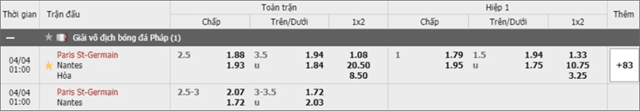 Soi keo Chau A, keo chap PSG vs Nantes 04/4/2019