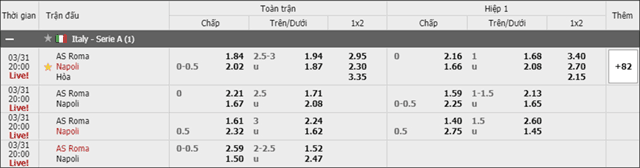 Soi keo chau A, keo chap Roma vs Napoli 31/3/2019
