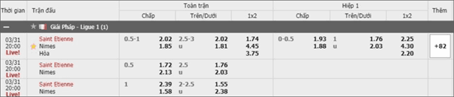 Soi keo Chau A, keo chap Saint-Etienne vs Nimes 31/3/2019