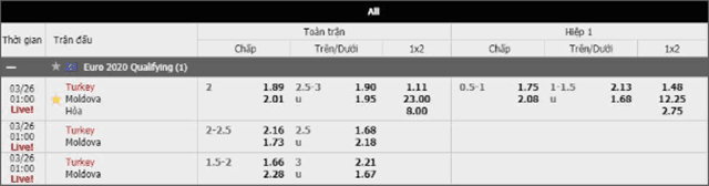 Soi keo chau a, keo chap tho nhi ky vs moldova 26/3/2019