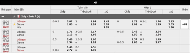Soi keo chau A, keo chap Udinese vs Genoa 30/3/2019