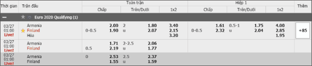 Soi keo chau au giua armenia vs phan lan ngay 27/3/2019