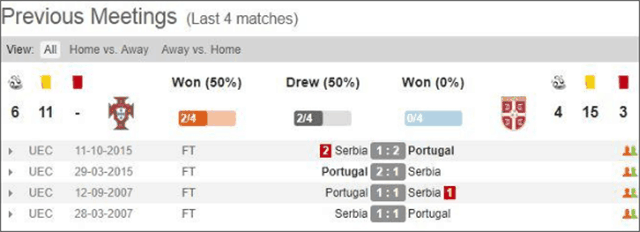 Soi keo chau au giua bo dao nha vs serbia ngay 26/3/2019