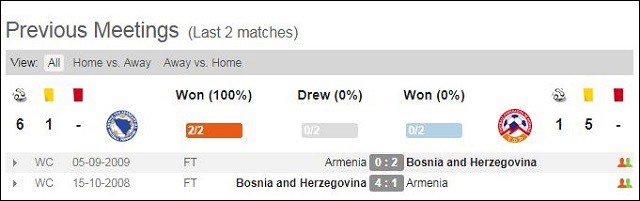 soi keo chau au giua bosnia herzegovina vs armenia ngay 24/3/2019