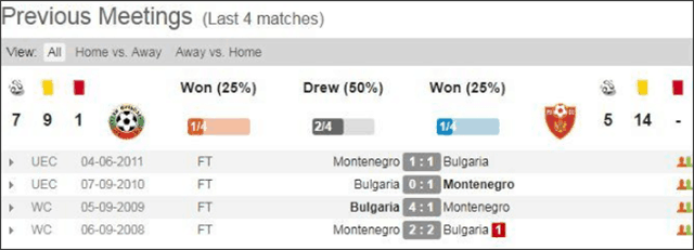 Soi keo chau au giua bulgaria vs montenegro ngay 23/3/2019