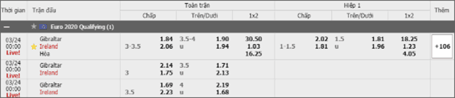 Soi keo chau au giua gibraltar vs ch ailen ngay 24/3/2019