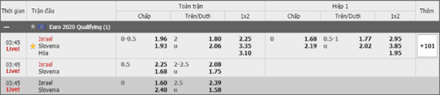 Soi keo chau au giua israel va slovenia ngay 22/3/2019