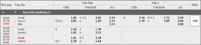 Soi keo chau au giua israel vs ao ngay 25/3/2019