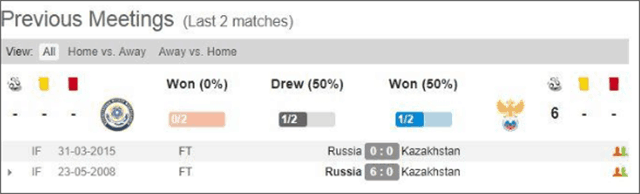 Soi keo chau au giua kazakhstan vs nga ngay 24/3/2019