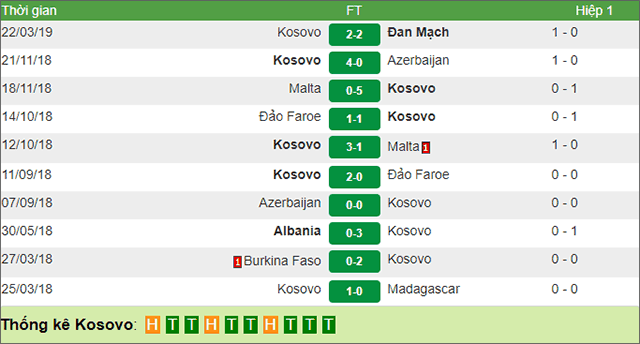 Soi keo chau au giua kosovo vs bulgaria ngay 26/3/2019