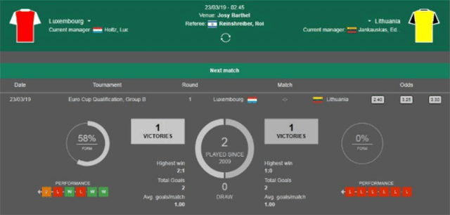 Soi keo chau au giua luxembourg vs lithuania ngay 23/3/2019