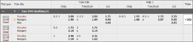Soi keo chau au giua slovakia vs hungary ngay 22/3/2019