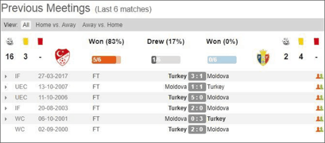 Soi keo chau au giua tho nhi ky vs moldova ngay 26/3/2019