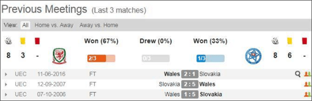 Soi keo chau au giua wales vs slovakia ngay 24/3/2019