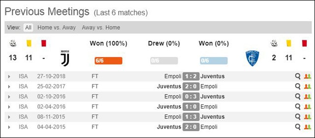 soi keo chau au tran dau juventus vs empoli ngay 31/3/2019