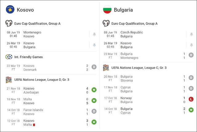 Soi keo tai xiu tran dau giua kosovo vs bulgaria ngay 26/3/2019