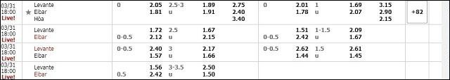 soi keo tai xiu tran levante vs eibar ngay 31/3/2019
