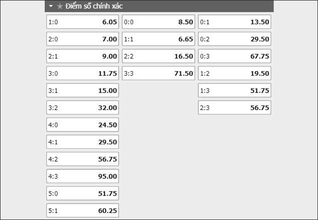 Soi keo ty so giua bo dao nha vs serbia ngay 26/3/2019