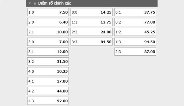 Soi keo ty so giua tay ban nha vs na uy ngay 24/3/2019