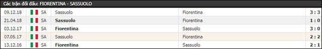 soi keo chau au tran fiorentina vs sassuolo ngay 30/4/2019