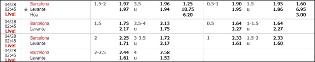 bang ty le keo tran dau giua barcelona vs levante