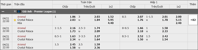 Soi keo chau A, keo chap Arsenal vs Crystal Palace 21/4/2019