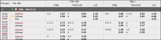 soi keo chau a, keo chap atalanta vs udinese 30/4/2019