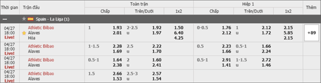 Soi keo chau A, keo chap Athletic Bilbao vs Alaves 27/4/2019