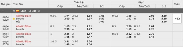 soi keo chau a, keo chap athletic bilbao vs levante 04/4/2019