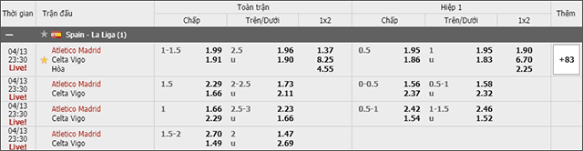 Soi keo chau A, keo chap Atletico Madrid vs Celta de Vigo 13/4/2019