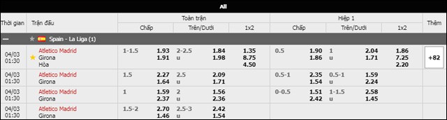 soi keo chau a, keo chap atletico madrid vs girona 03/4/2019