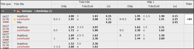 soi keo chau a, keo chap augsburg vs leverkusen 27/4/2019