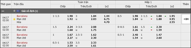 soi keo chau a, keo chap barcelona vs manchester united 17/4/2019