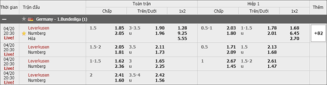 Soi keo Chau A, keo chap Bayer Leverkusen vs Nurnberg 20/4/2019